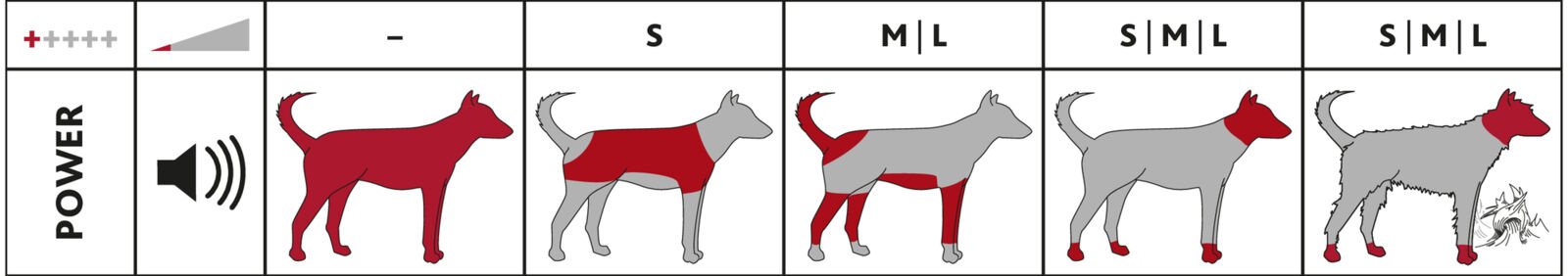 Gebruik en toepassing