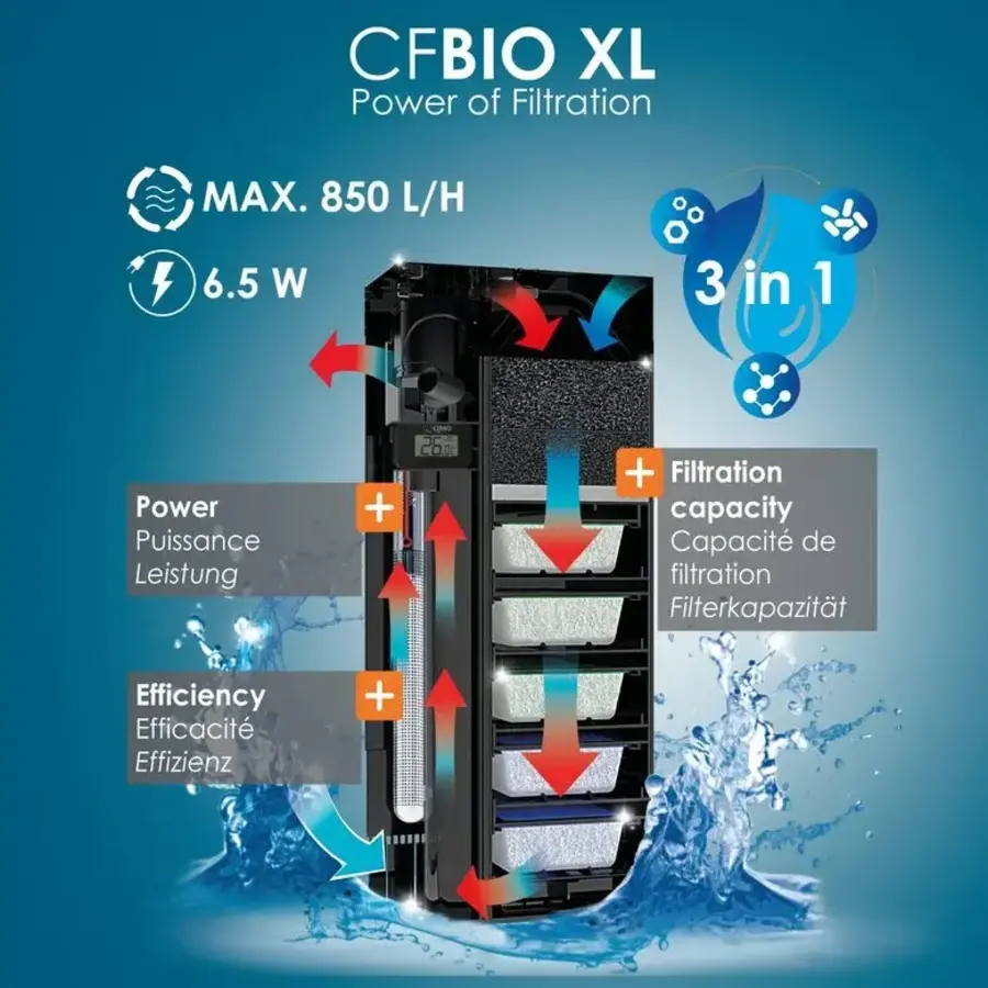 Reserve kapje voor CFBIO XL aquariumfilter | vervangdeksel | kunststof