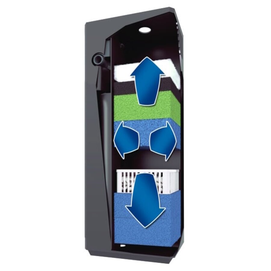 Bioflow Filter L 6.0 | compleet binnenwerk voor Bioflow L 6.0 | zonder filterbehuizing