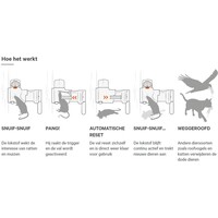 Start Kit automatische muizen en ratten bestrijding