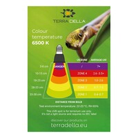 LEDlamp UVB tropisch zwart | 3W | 5x5x7 cm | UVA + UVB terrariumspot