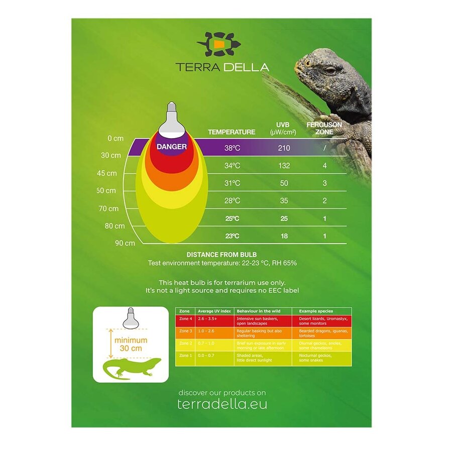 UVB zonnelamp voor reptielen | 75W 100W 125W 160W | UVA UVB en warmte