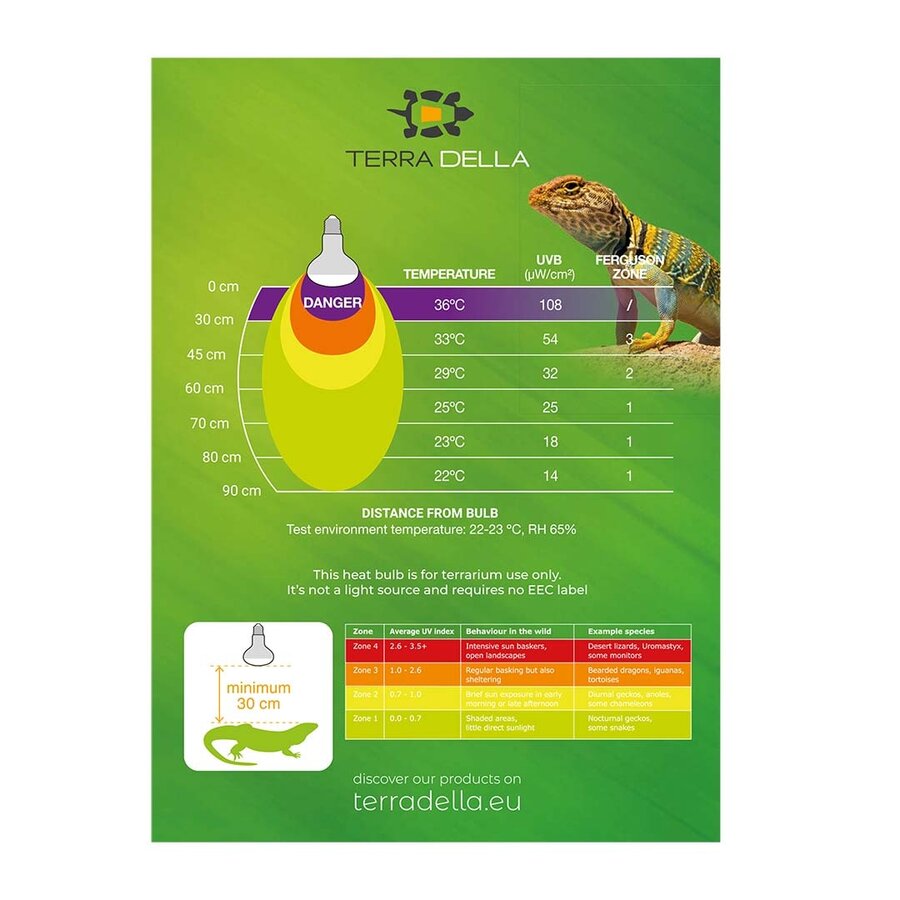 UVB zonnelamp voor reptielen | 75W 100W 125W 160W | UVA UVB en warmte