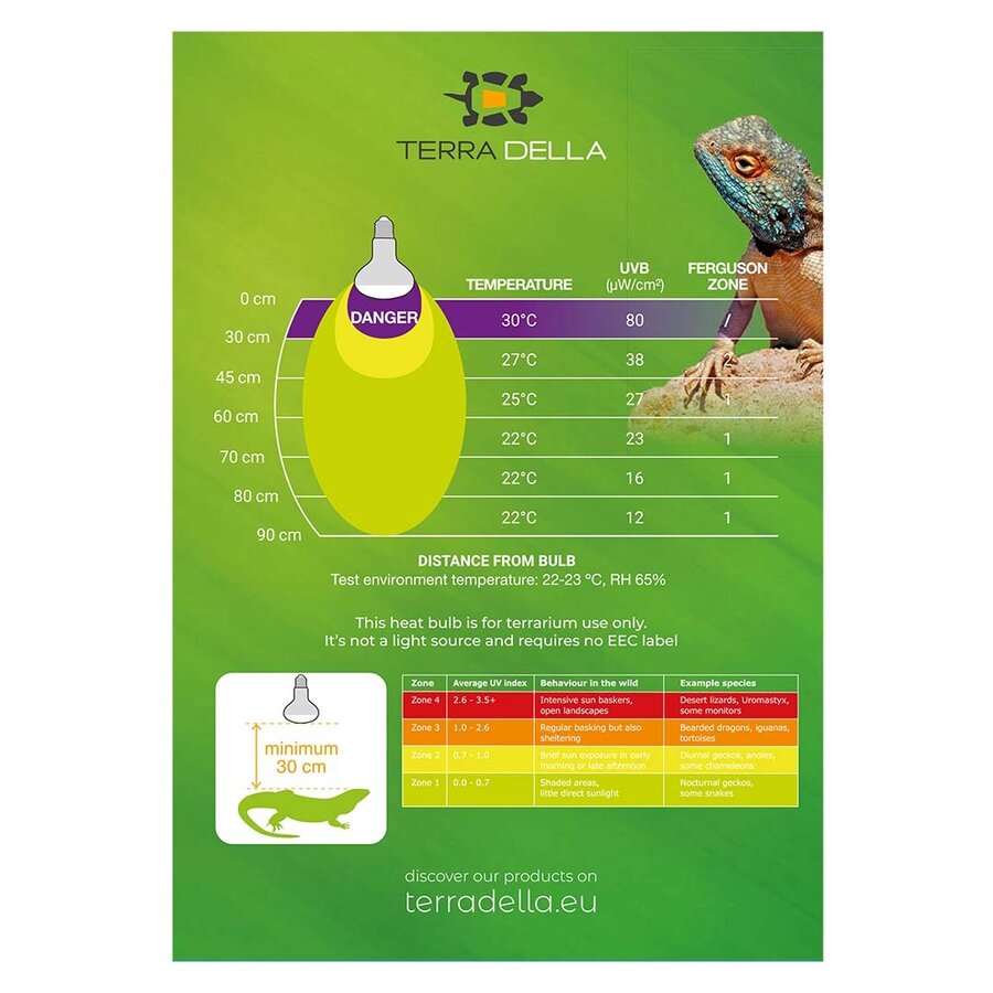 UVB zonnelamp voor reptielen | 75W 100W 125W 160W | UVA UVB en warmte