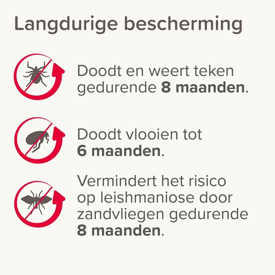 Medicinale halsband hond vanaf 8 kg 70 cm tegen vlooien teken en zandvliegen