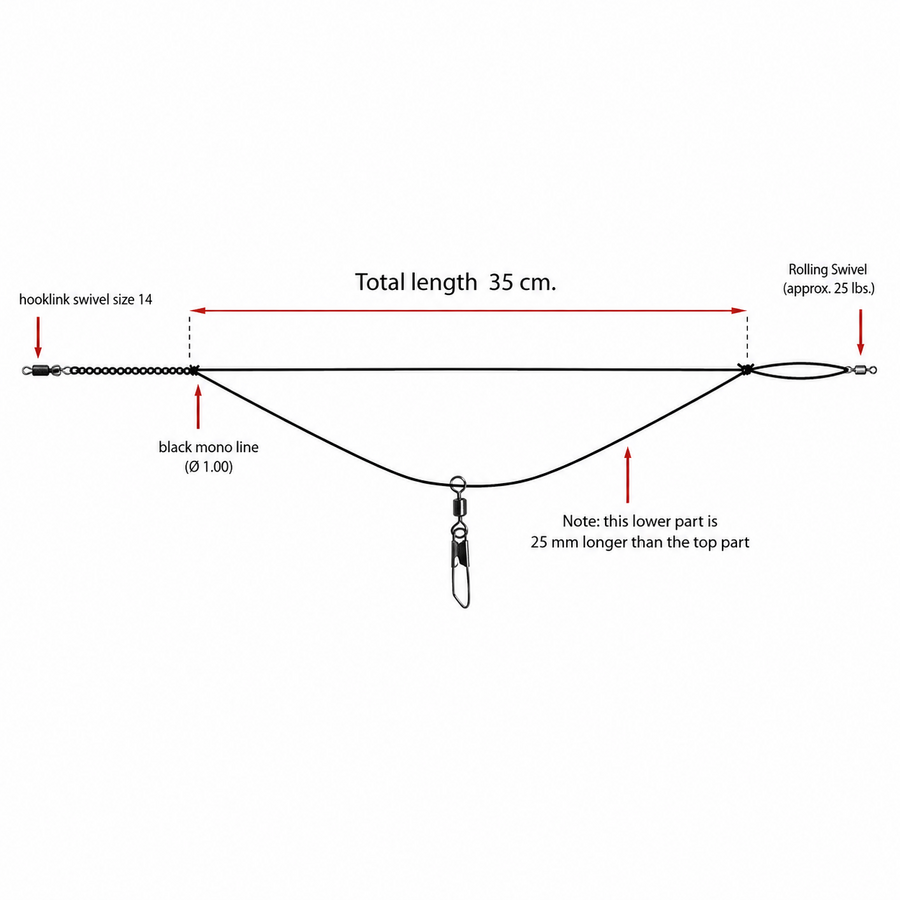 Feederlink Twisted Boom | anti-tangle boom | voor voerkorfmontages | 2 stuks