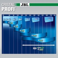 JBL CristalProfi Greenline
