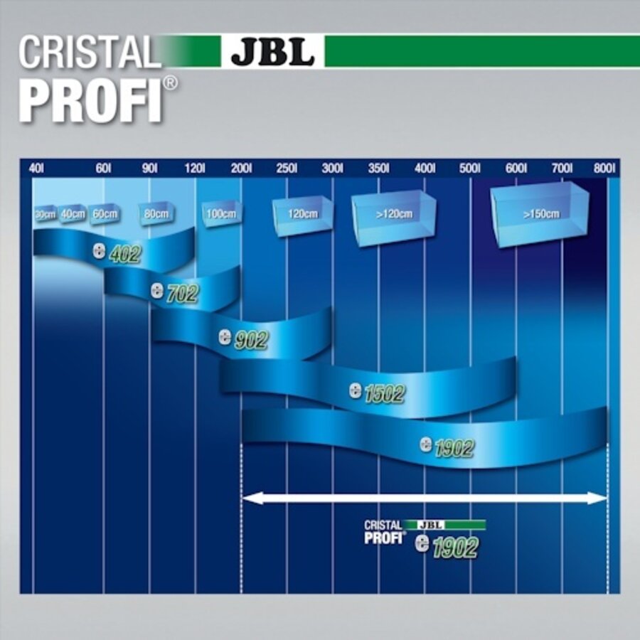 JBL CristalProfi Greenline