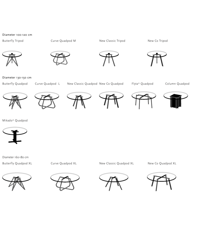 HPL Fenix Ronde tafel