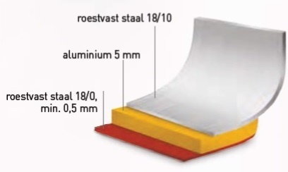 Hendi Kookpan met Deksel - Profi Line - 50 Liter - Ø40x(H)40cm