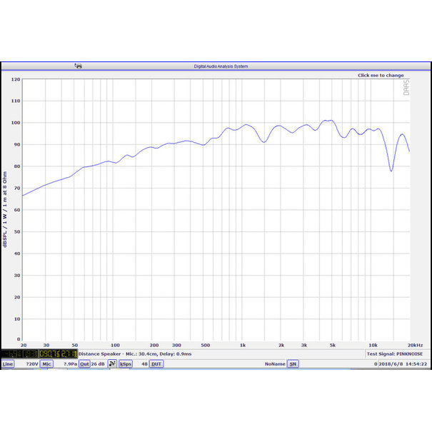 Edge Edge EDXPRO6L-E9 - Midrange luidsprekers - 6.5" -  130 Watt RMS