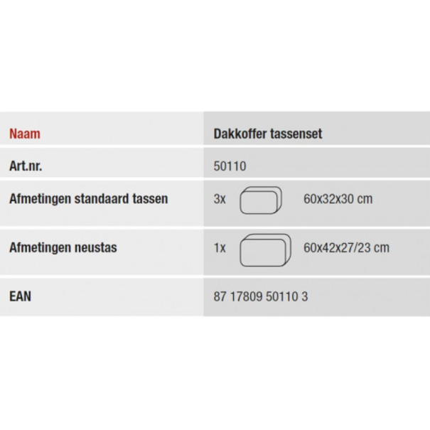 Pro-User Pro-User/Cover-It Dakkoffer Tassenset 4 stuks  - Dakbox 2.0