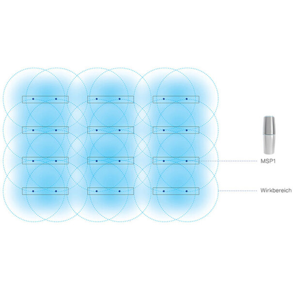 Richter Richter Draagbare UV-luchtreiniger - MSP1 -  USB-voeding