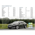 Blaupunkt Blaupunkt Wolfsburg 648 - Volkswagen, Skoda en Seat - Draadloos Carplay & Android Auto - DAB+ Autoradio