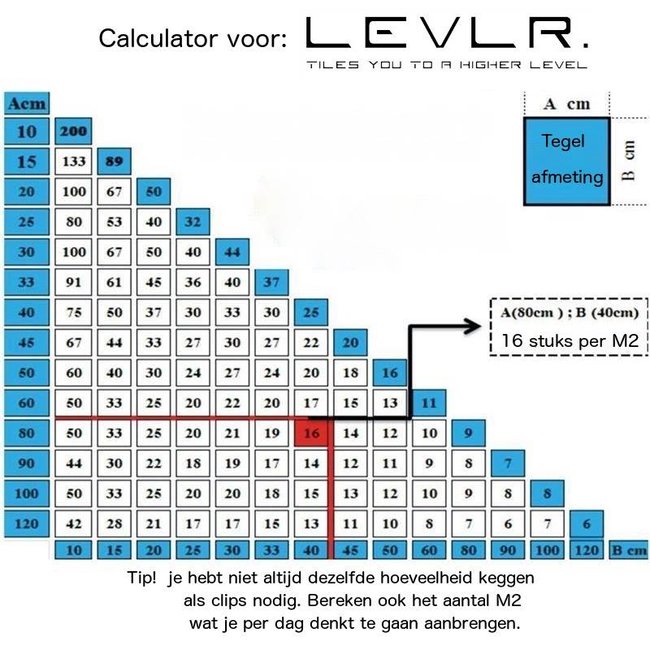 Levelling Starters kit 2 mm.. 500 clips