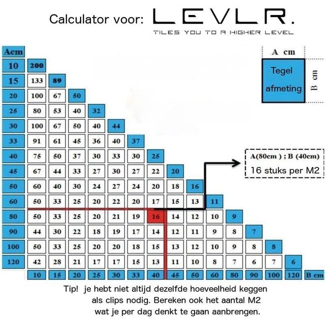 Levelling Starters kit 3 mm.. 500 clips