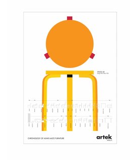 Artek Poster Aalto Chronology 50 x 70