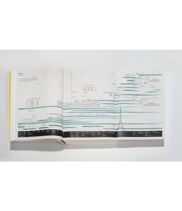 Atlas of Furniture Design 本 参考書 インテリア * Atlas of Furniture Design – Herman Miller Store