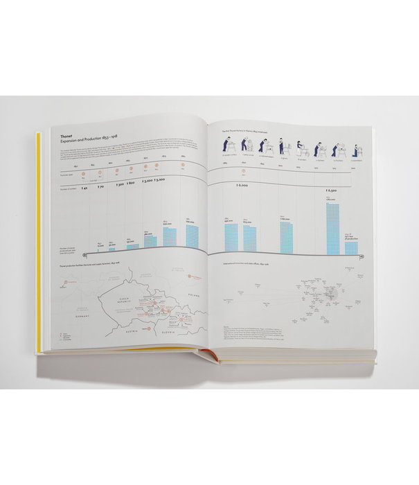 Vitra  Vitra - Atlas of Furniture Design Book 23 x 31 cm.