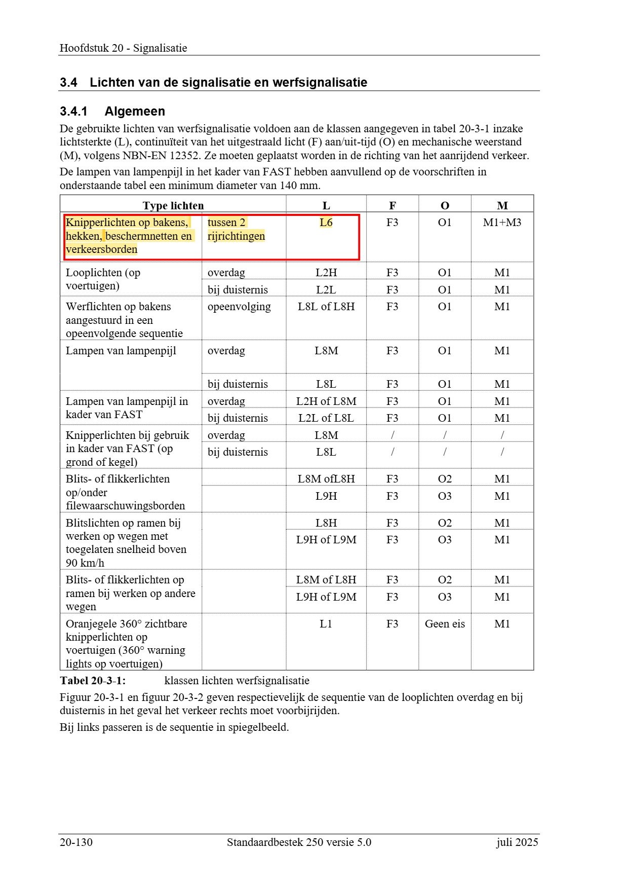 Werflamp MINISTAR 6000 + L6 EN 12352