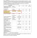 Set van 5 cascade signalisatielichten (verlopende lichten, klasse L8H EN 12352)