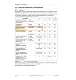 Set van 5 cascade signalisatielichten (verlopende lichten, klasse L8H EN 12352)