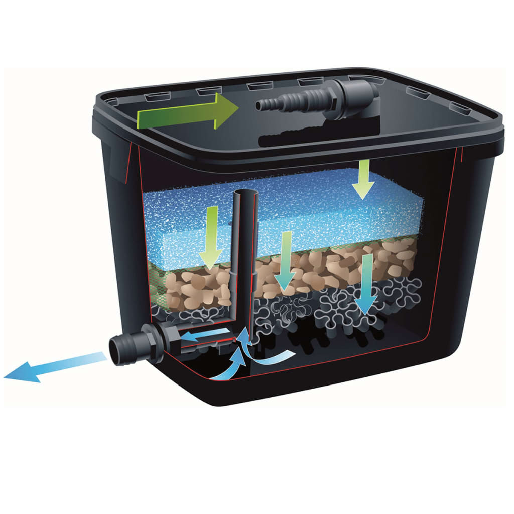 VidaXL Vijverfilterset FiltraPure 7000 37 L 1355969