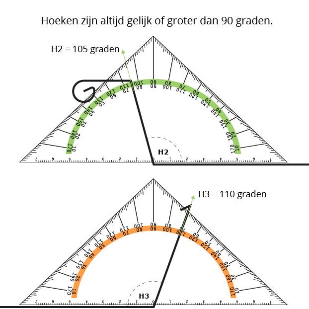 Zinken Deklijst op maat met kraal 90 gr