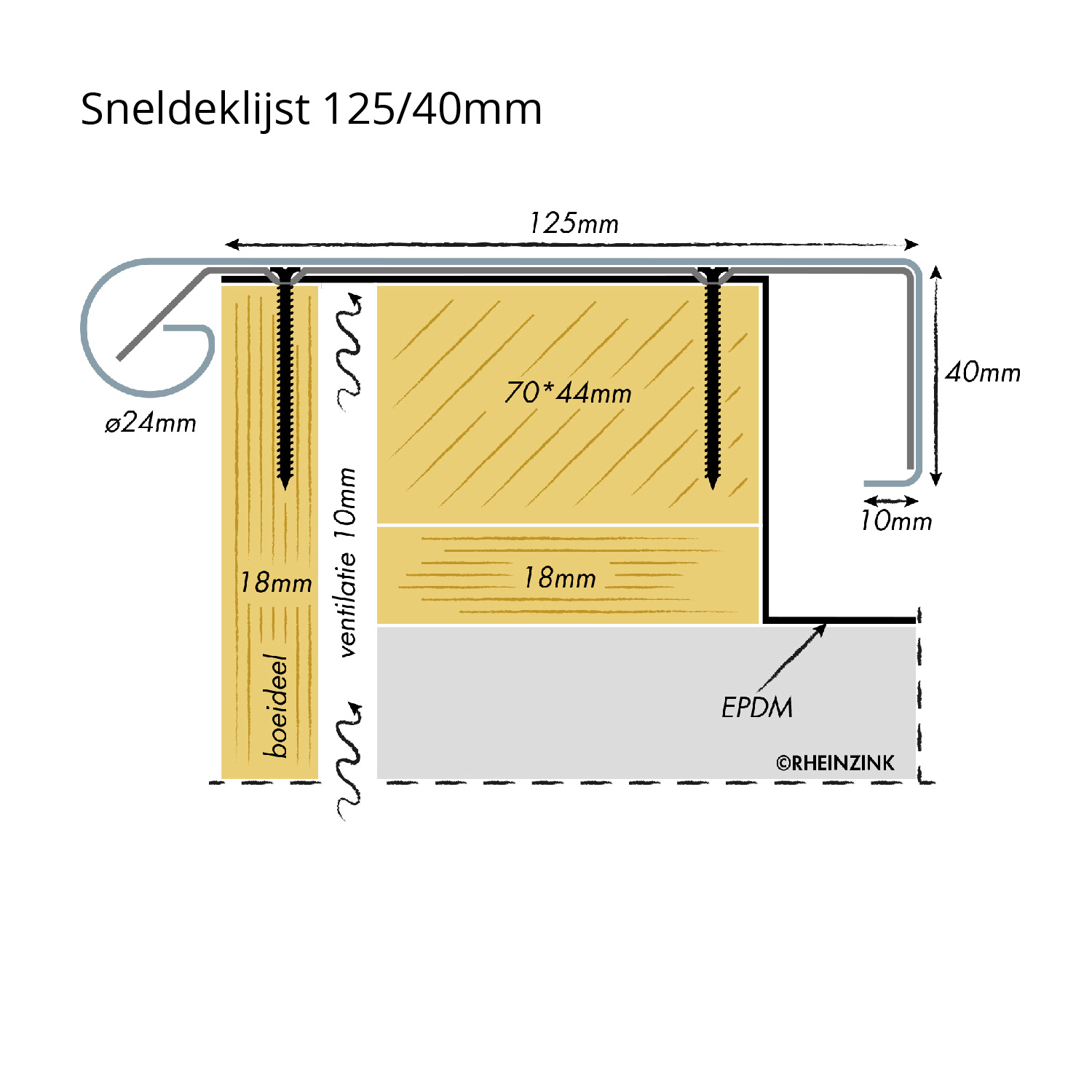 Rheinzink Zinken snel-deklijst 90 graden - daktrim - 3 meter (zonder solderen)