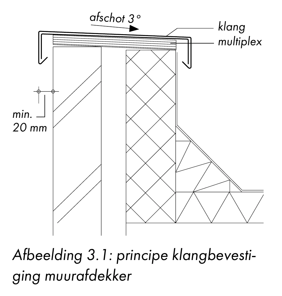 Doorsnede van een zinken deklijst op een klang, met afschot en minimaal 20 mm vrije ruimte tot de gevel