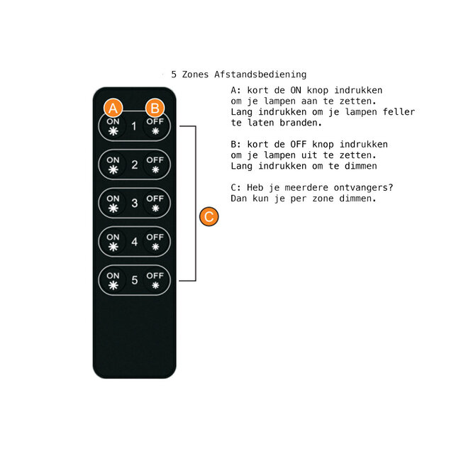 Draadloze dimmer set met afstandsbediening