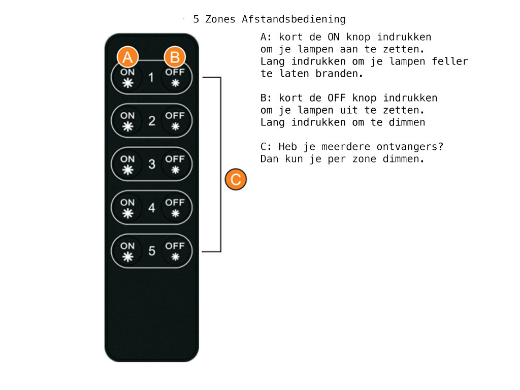 Draadloze dimmer set met afstandsbediening 123ledspots BV