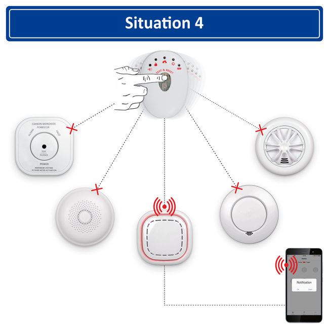 Elro Elro Connects FR3501R draadloos koppelbare flits- en vibratie alarm