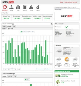 SolarEdge SE15K Setapp 3-Fase omvormer