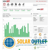 SolarEdge SE6000 HD Wave omvormer Setapp