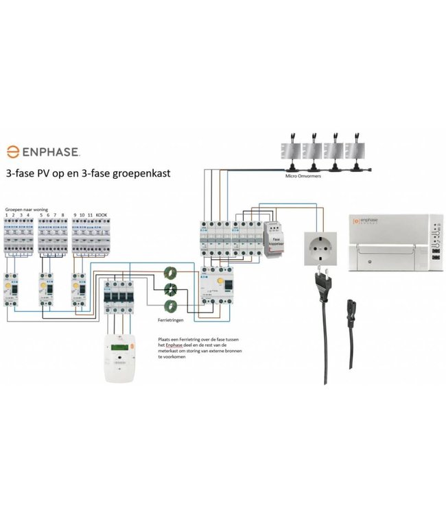 Enphase Data Filter Ferriet Ring Solar Outlet