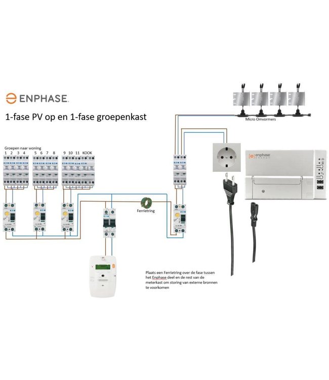 Enphase Data Filter Ferriet Ring Solar Outlet