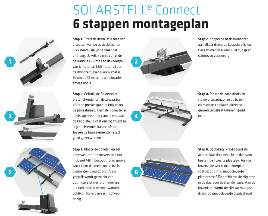 Blubase Connect Montageset - Voor 5 panelen
