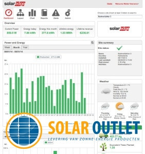 SolarEdge SE6000 HD Wave Setapp omvormer
