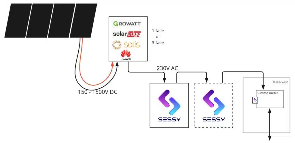De Nederlandse Sessy slimme thuisbatterij 5 kWh in het Zwart