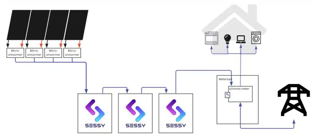 De Nederlandse Sessy slimme thuisbatterij 5 kWh in het Wit