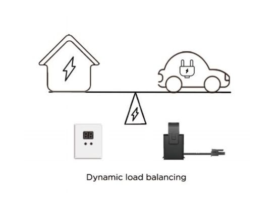 Beny 7.4 kW 1PH EV-Charger (BCP-A2N-L)