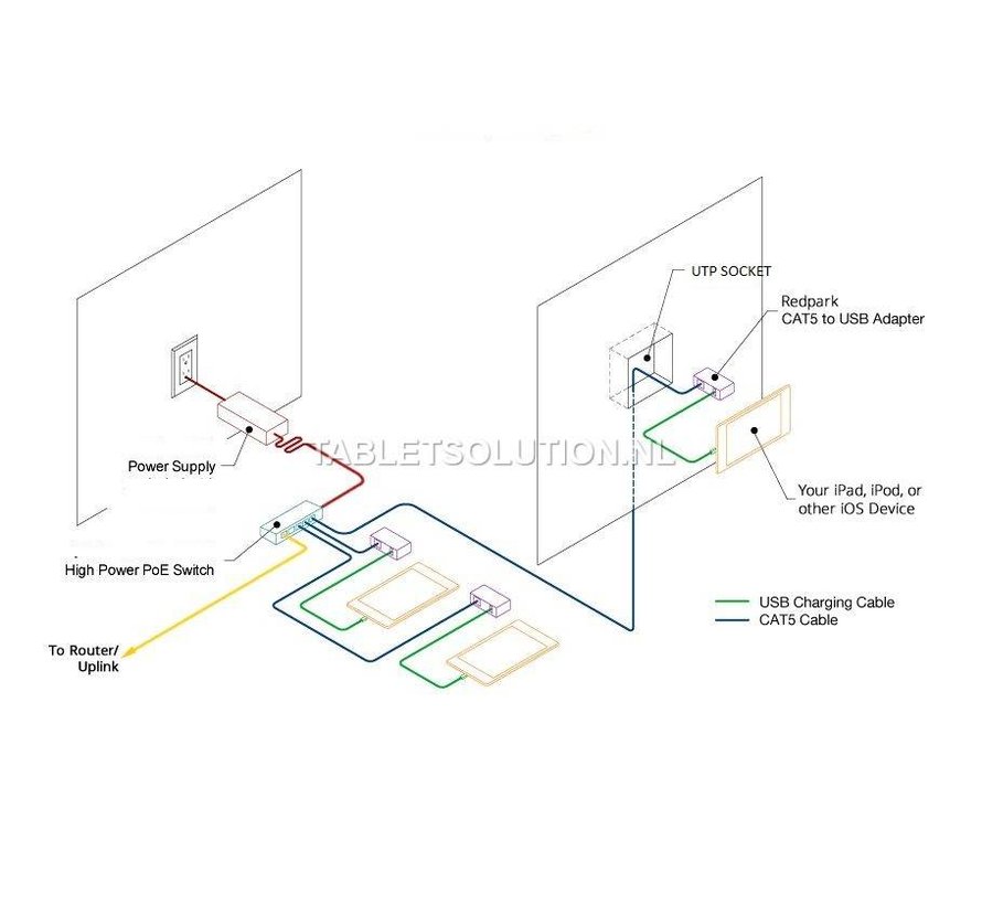 Gigabit+PoE Voeding Adapter iPad