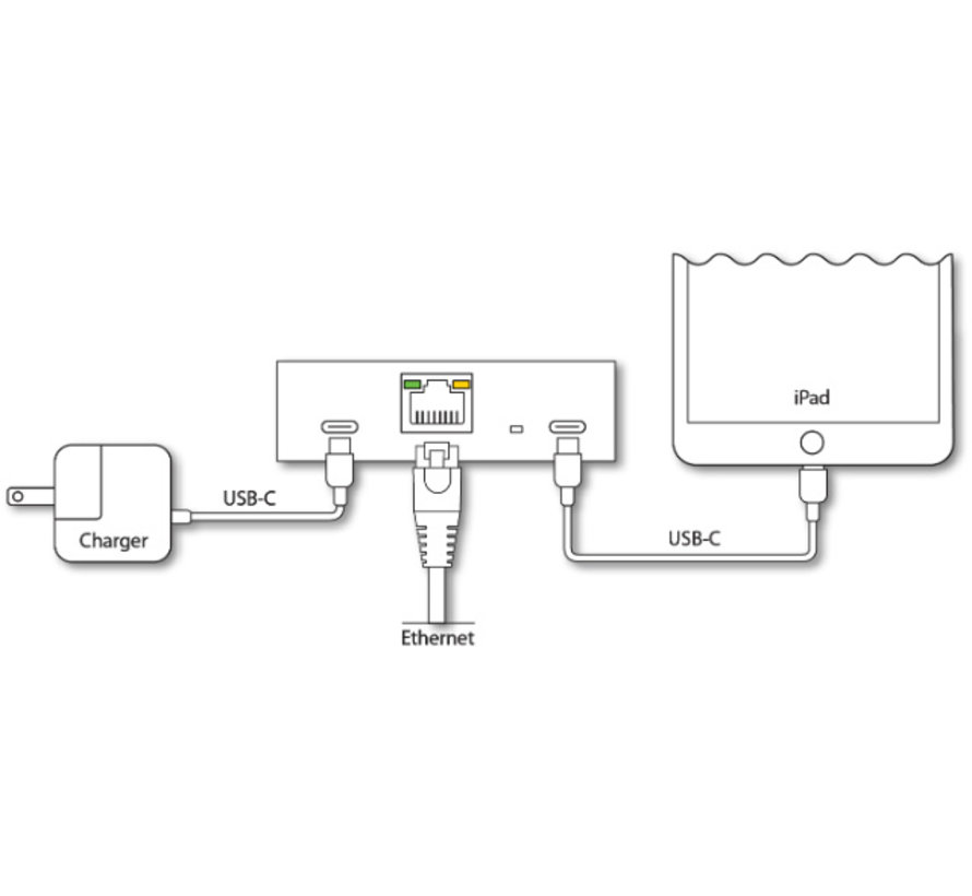 USB-C iPad Gigabit + Power Adapter