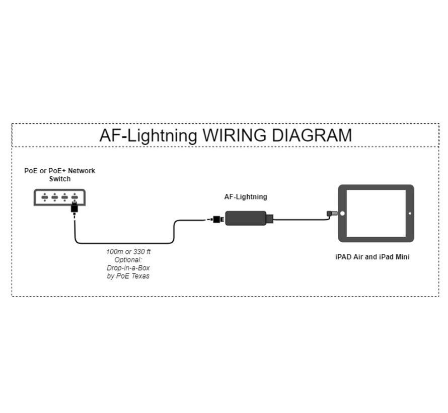 Lightning PoE Adapter- Power Only