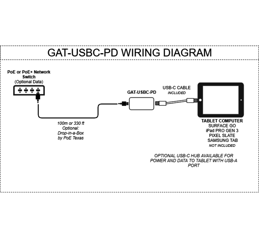 USB-C PoE Adapter - Power & Data (LAN) -25W- Gigabit