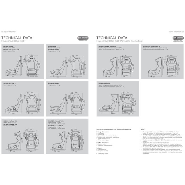 Recaro Pole Position ABE Velours Zwart