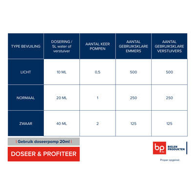 Perglas nettoyant vitres et intérieur 5l