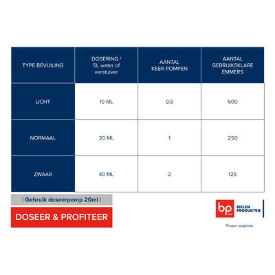 Détergent neutral produit vaisselle manuelle 5l