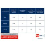 Sanical Periodieke Sanitaire Ontkalker - 5 l